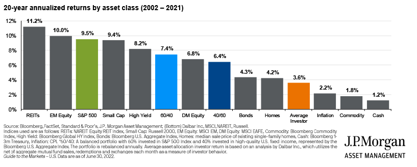 Fund/ETF account performance