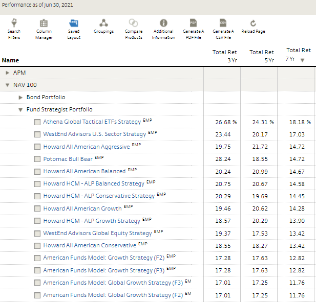 Fund/ETF account performance