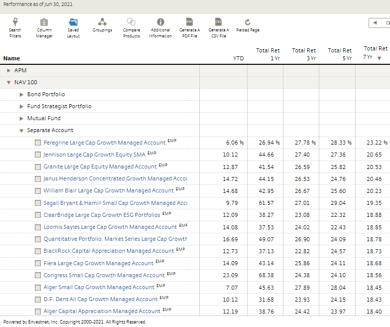 Fund/ETF account performance